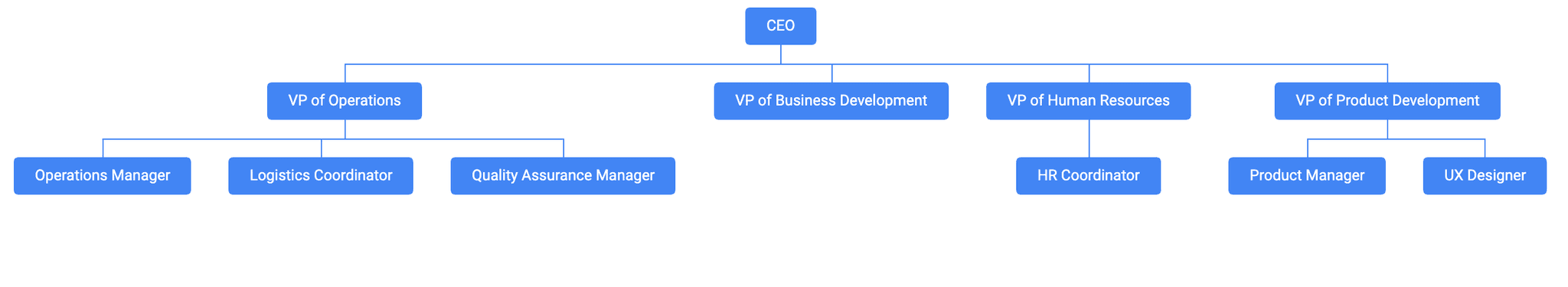 Example of a completed organizational chart with names as a tooltip in Google Sheets