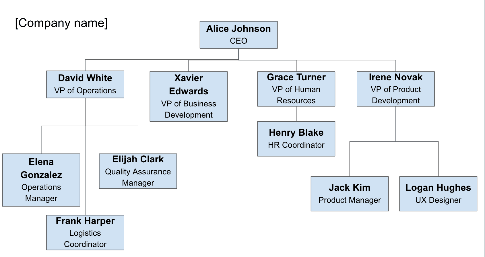 Example of a completed organizational chart in Google Slides - Shapes Tool