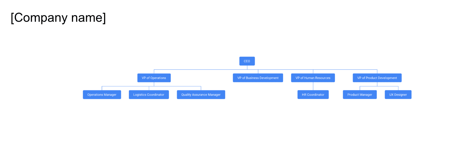 Example of a completed organizational chart in Google Slides - Google Sheets integration