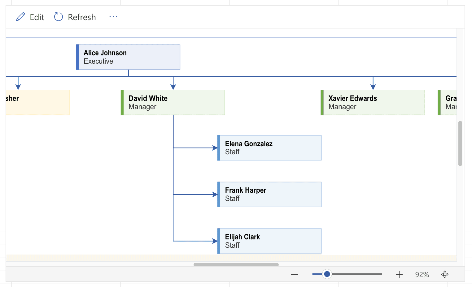 Using the Visio Data Visualizer add-in in Microsoft Excel - Chart